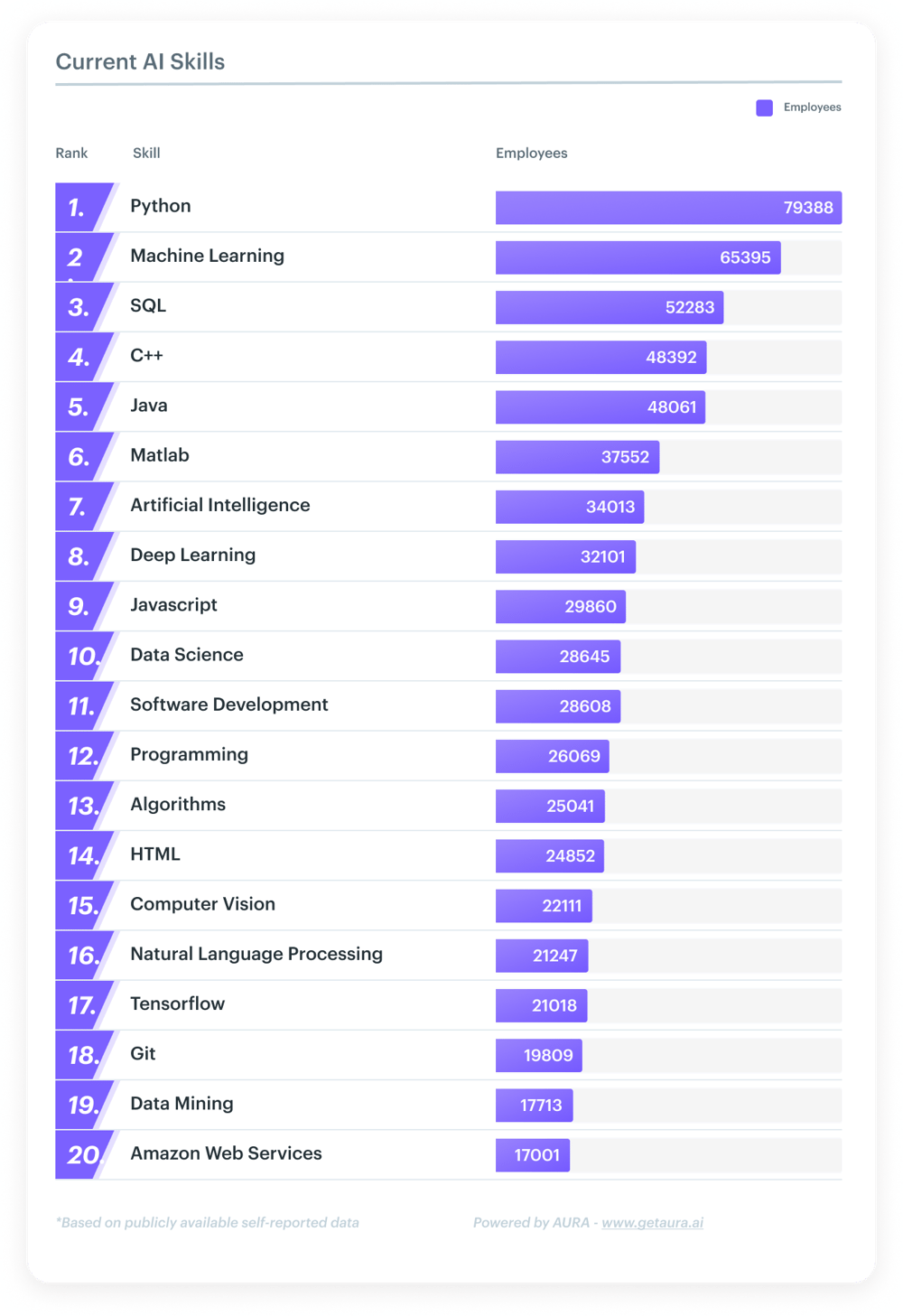 Ai Job Trends 2025 Top Ai Jobs Roles And Hiring Data Insights